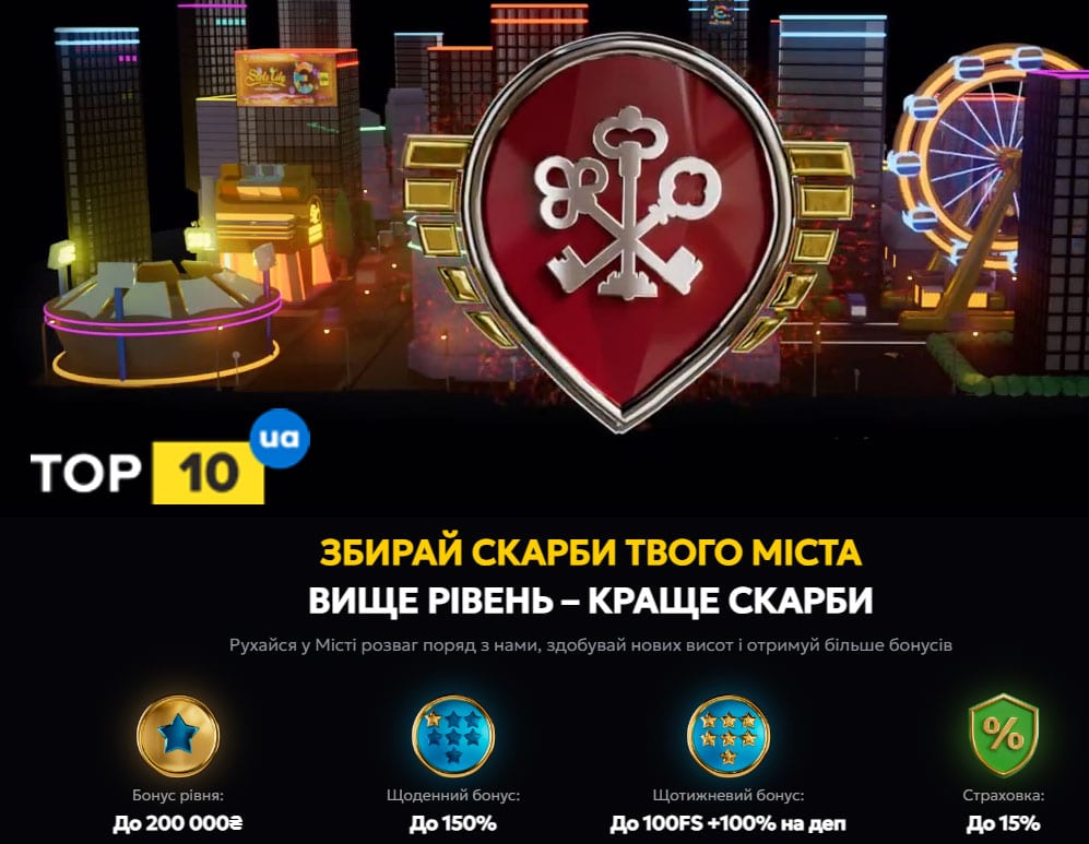 Програма лояльності Slots City бонуси до 200 000 ₴; +150% щотижня; +100 FS + 100% щодня; кешбек 15%