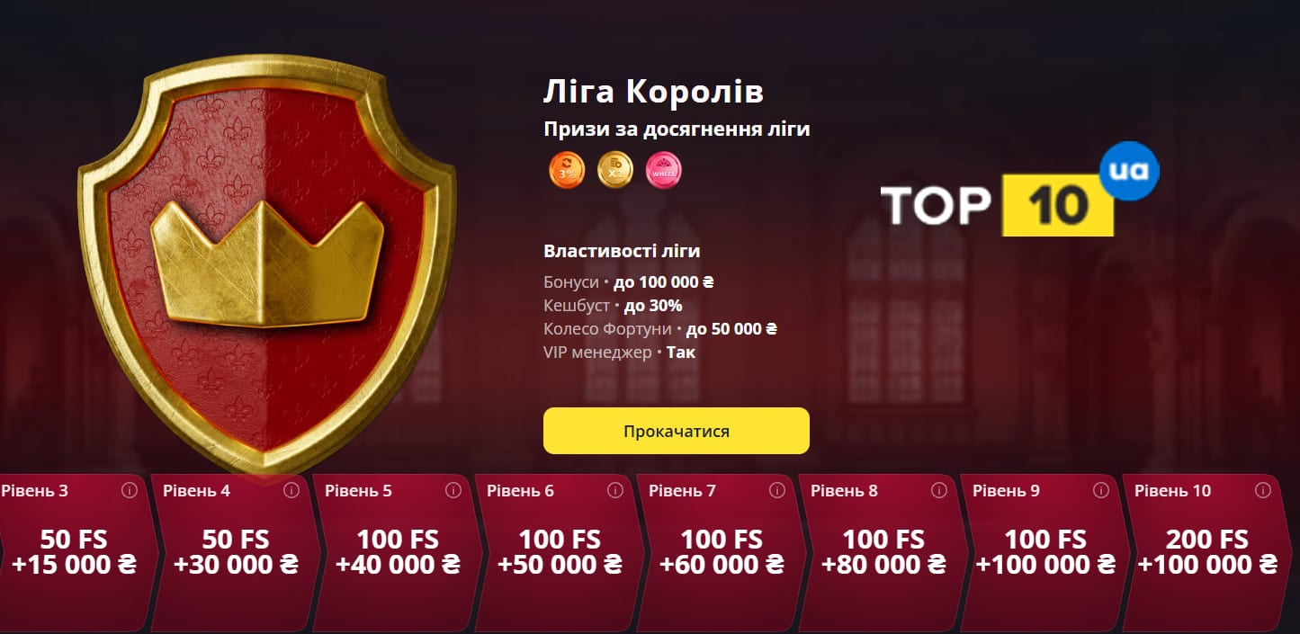 Скриншот программы лояльности Betking: уровни Рыцарь, Барон, Герцог, Принц, Король и их привилегии