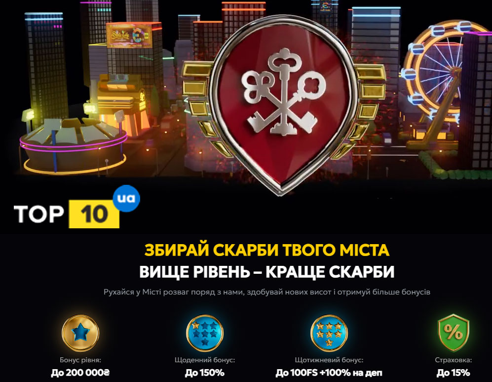 Програма лояльності Slots City бонуси до 200 000 ₴; +150% щотижня; +100 FS + 100% щодня; кешбек 15%