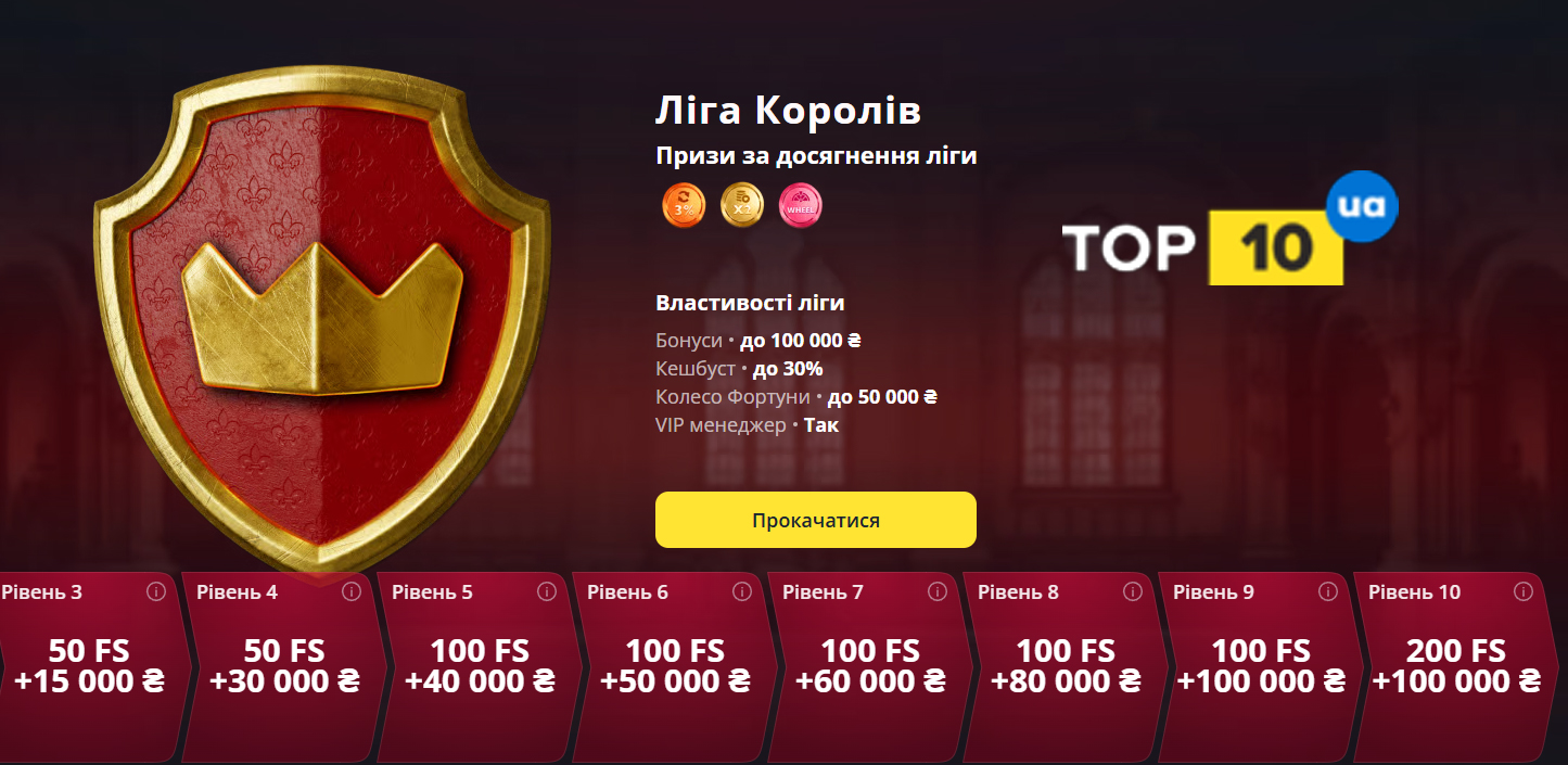 Скриншот програми лояльності Betking: рівні Лицар, Барон, Герцог, Принц, Король та їхні привілеї