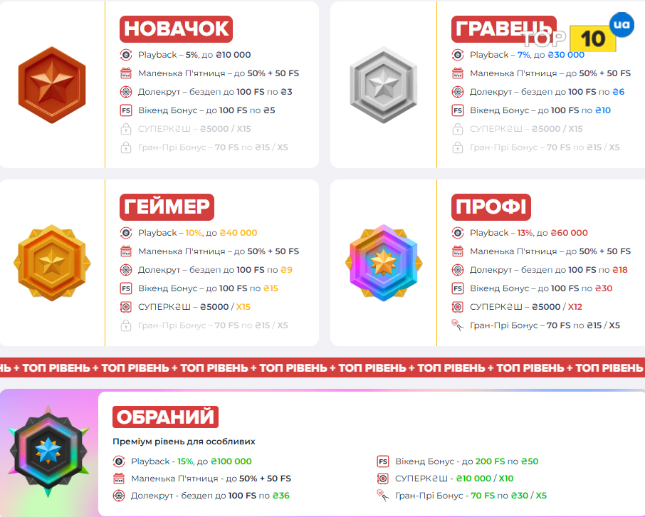 Level Up програма First Casino – новачок, гравець, геймер, профі, обраний – фірст казино, first ua, ферст казино