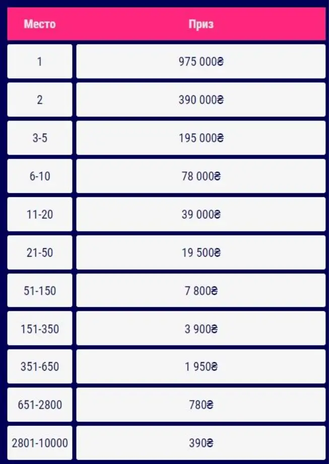 Играйте и побеждайте в акции Drops&Win от Favbet