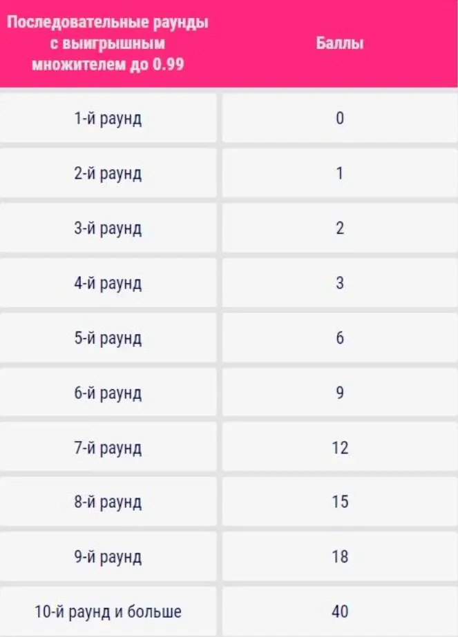 Акция Drops&Win от компании Favbet